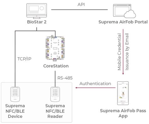 suprema mobile supported devices